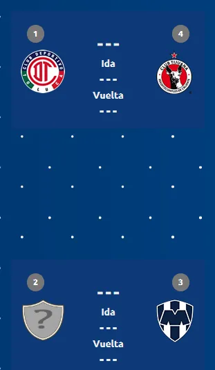 Así está el cuadro de semifinales tras la ida de cuartos de final