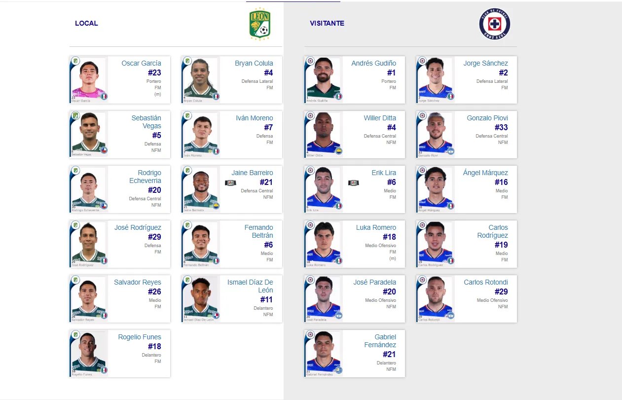 Las alineaciones de Cruz Azul y Club León (Liga MX)