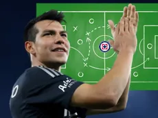 El once de lujo que podría tener Cruz Azul si fichara a Hirving Lozano