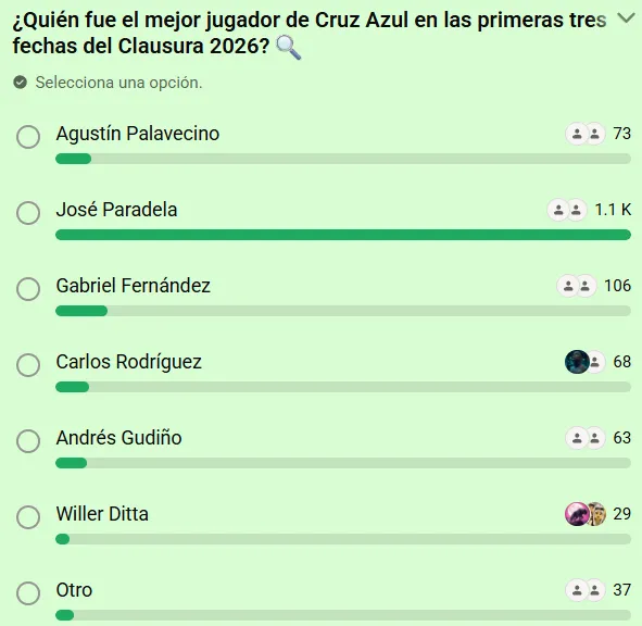 Encuesta sobre el mejor de Cruz Azul en el arranque del torneo. (Vamos Azul)