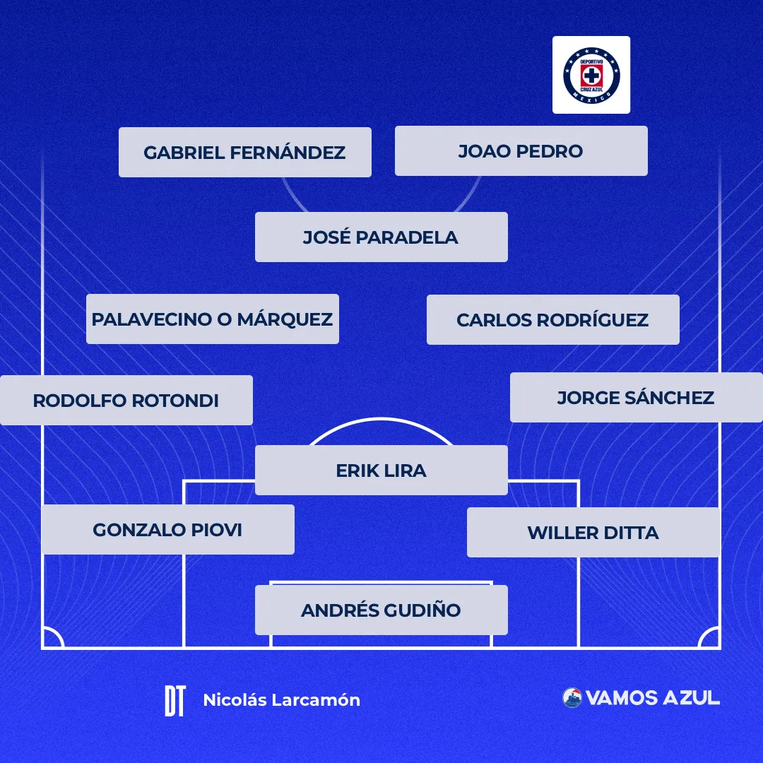 Posible alineación de Cruz Azul con Joao Pedro y Toro Fernández.
