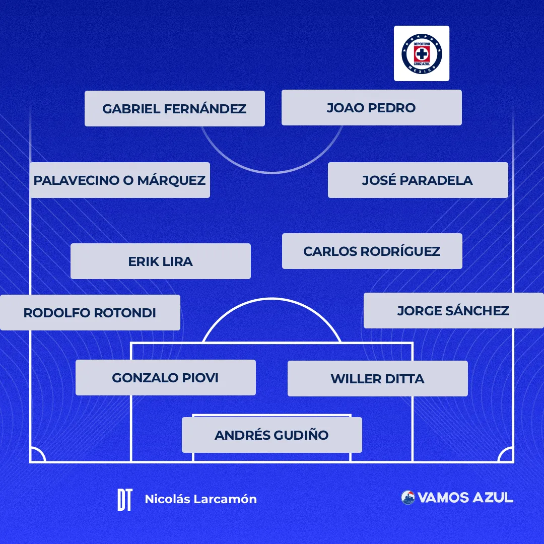 Posible alineación de Cruz Azul con Joao Pedro y Toro Fernández.
