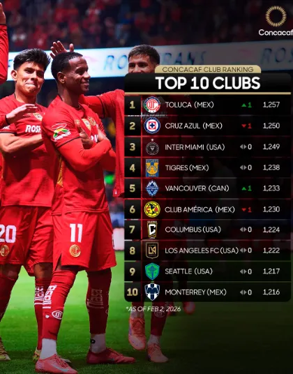 Ranking de la Concacaf