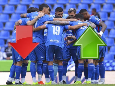 Así cerró Cruz Azul el mercado: Altas, bajas y plantilla final