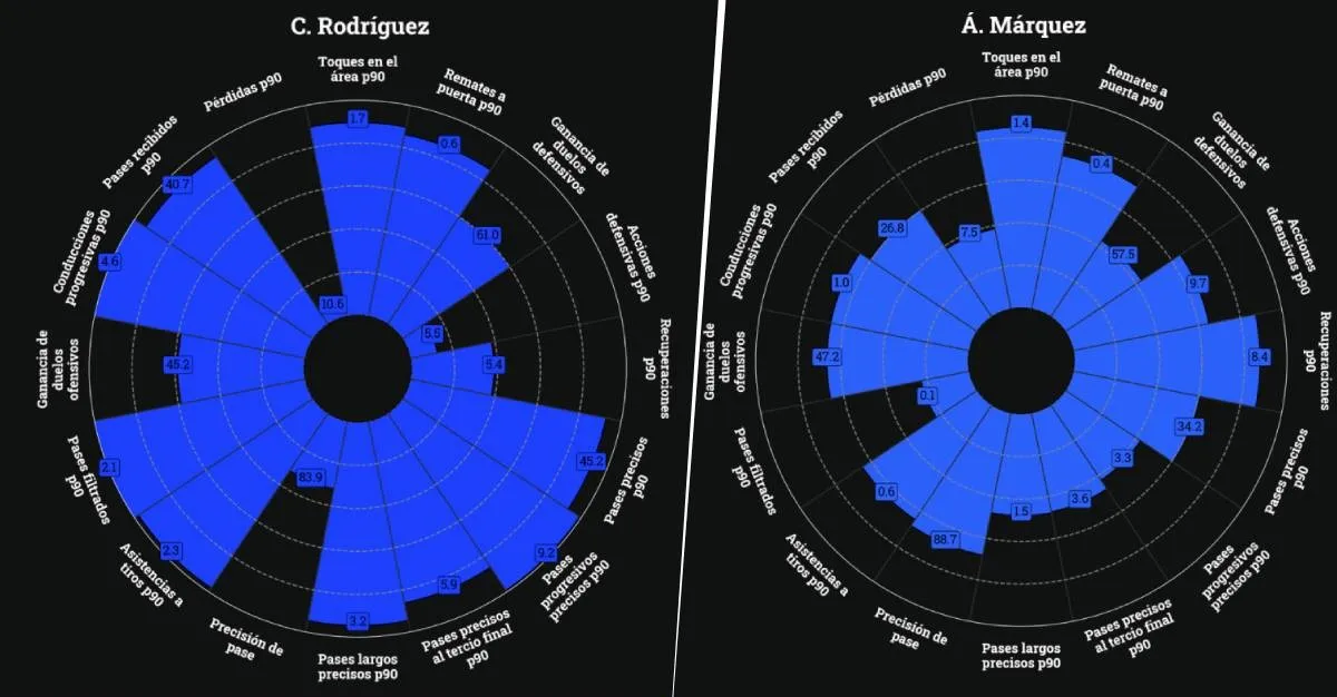 Las estadísticas de Charly Rodríguez y Jéremy Márquez en el Clausura 2026 (@ferts1927)