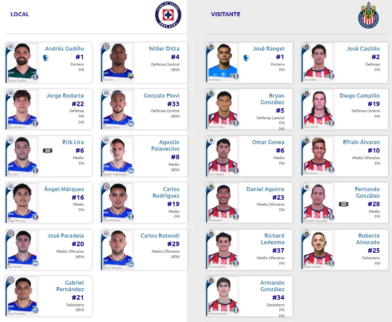 Alineaciones de Cruz Azul y Chivas. (Liga Mx Oficial)