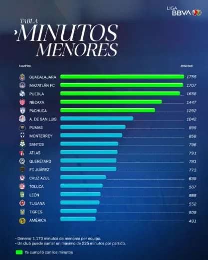 Regla de Menores tras la jornada 8