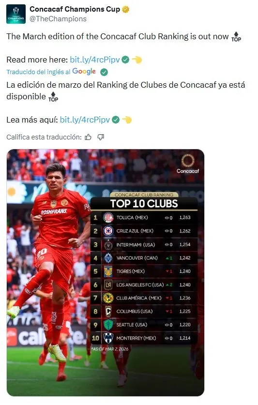 No gustará en Monterrey: Concacaf volvió a reconocer a Cruz Azul (X)