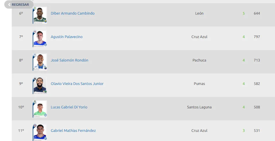 Así quedó la tabla de goleo del Clausura 2026 (Liga MX)