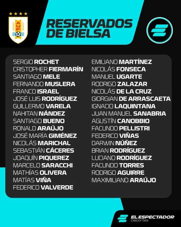 Convocatoria de Uruguay para la fecha FIFA. (El Espectador)