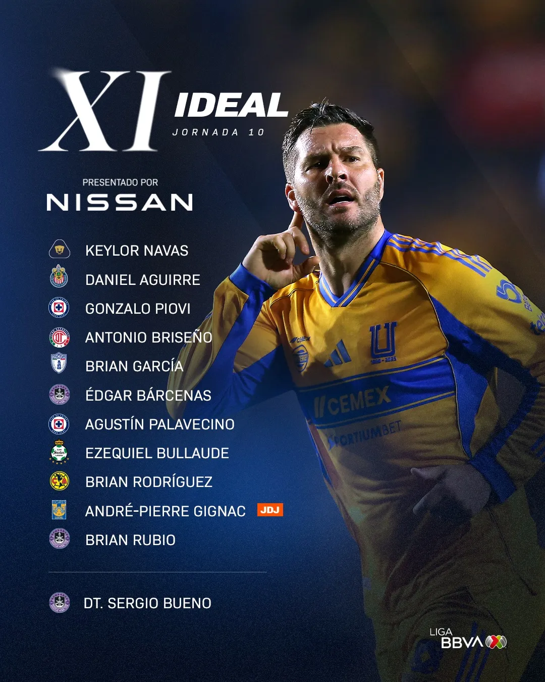 Agustín Palavecino, Gonzalo Piovi y un ex Cruz Azul en el XI ideal (Liga MX)