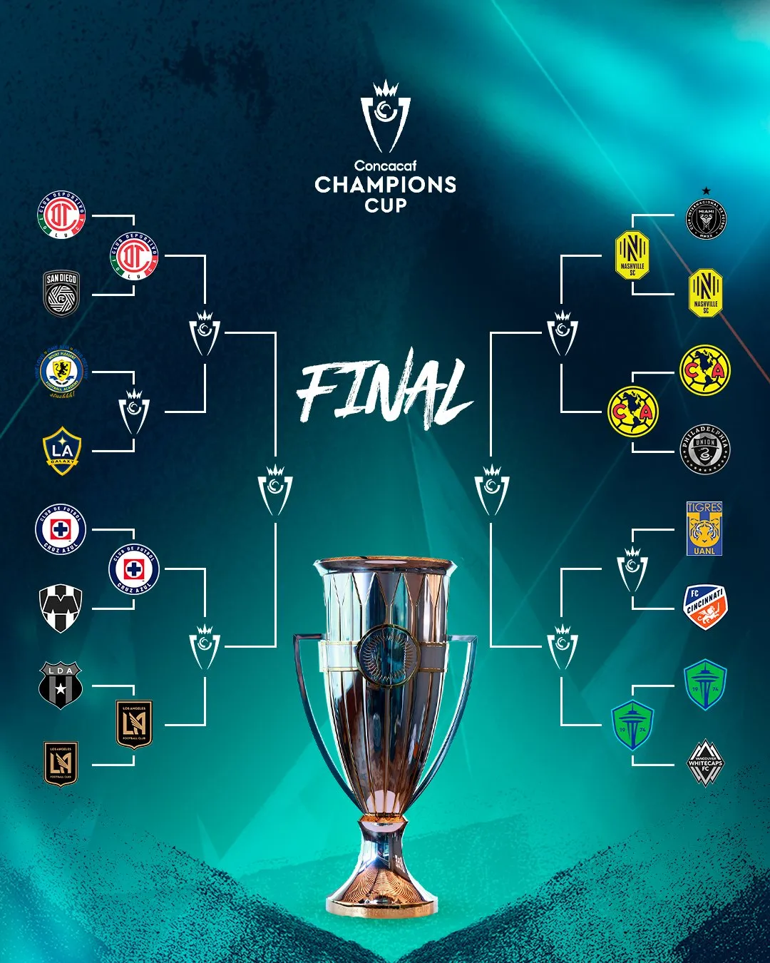 El cuadro de los cuartos de final de Concachampions al momento. (@TheChampions)