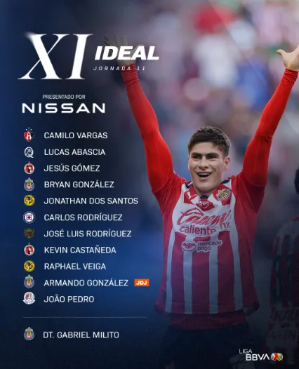 Mejor XI de la fecha 11 de la  Liga MX