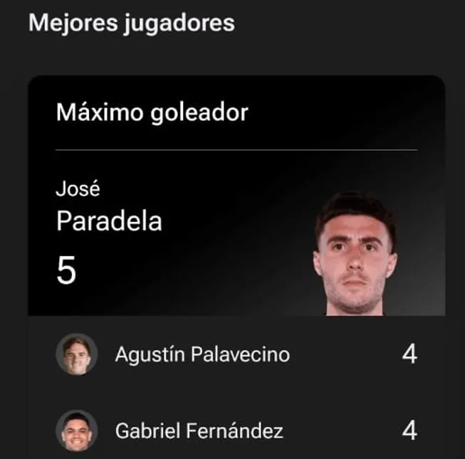 Los tres máximos goleadores de Cruz Azul en la Liga MX. (Fotmob)