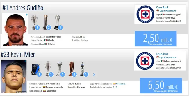 ¿Más que Kevin Mier? La nueva cotización de mercado de Andrés Gudiño (Transfermarkt)