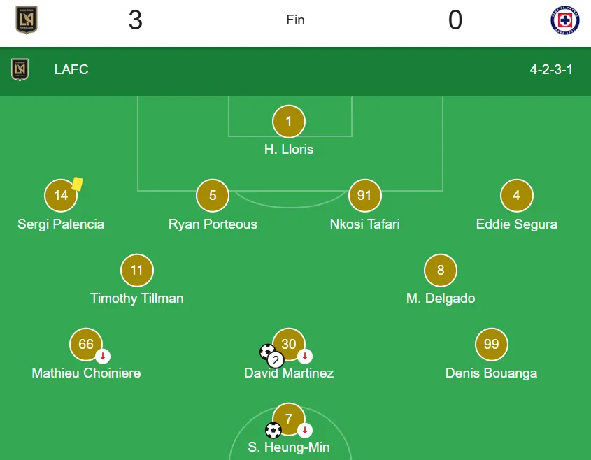 La formación de LAFC en la ida vs. Cruz Azul. (Google)