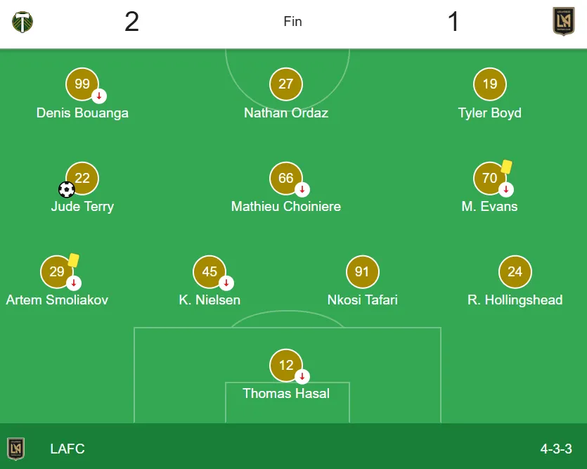 La formación de LAFC en la MLS antes de la revancha. (Google)