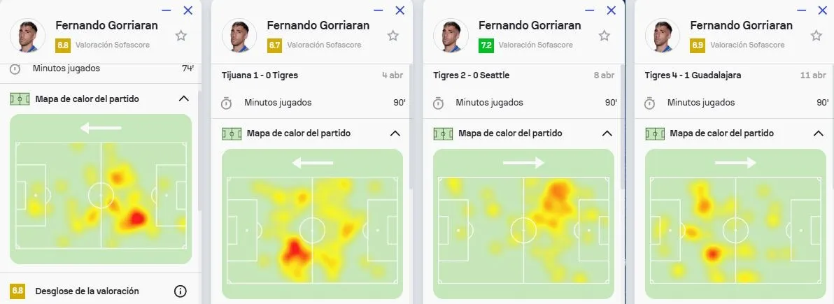 ¿Fernando Gorriarán es el mediocampista que necesita fichar Cruz Azul? (X)