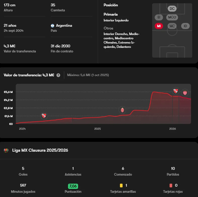 Datos, posiciones y estadísticas de Javier Ruiz de Necaxa. (Captura FotMob)