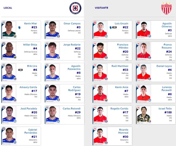 Alineaciones de Cruz Azul vs. Necaxa. (Liga MX Oficial)