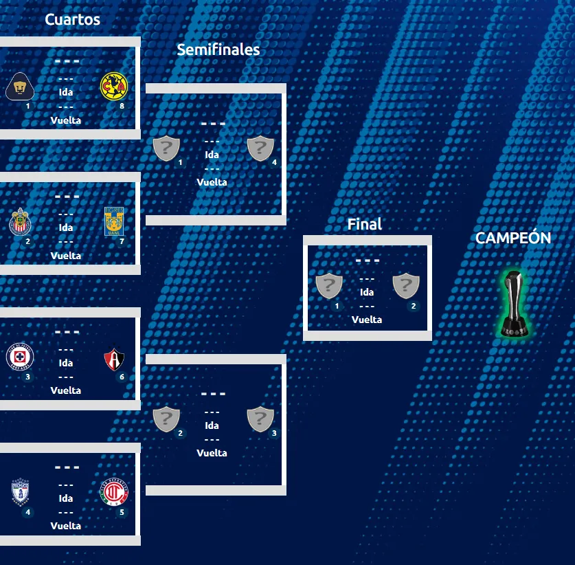 Liguilla confirmada del Clausura 2026. (Liga MX Oficial)