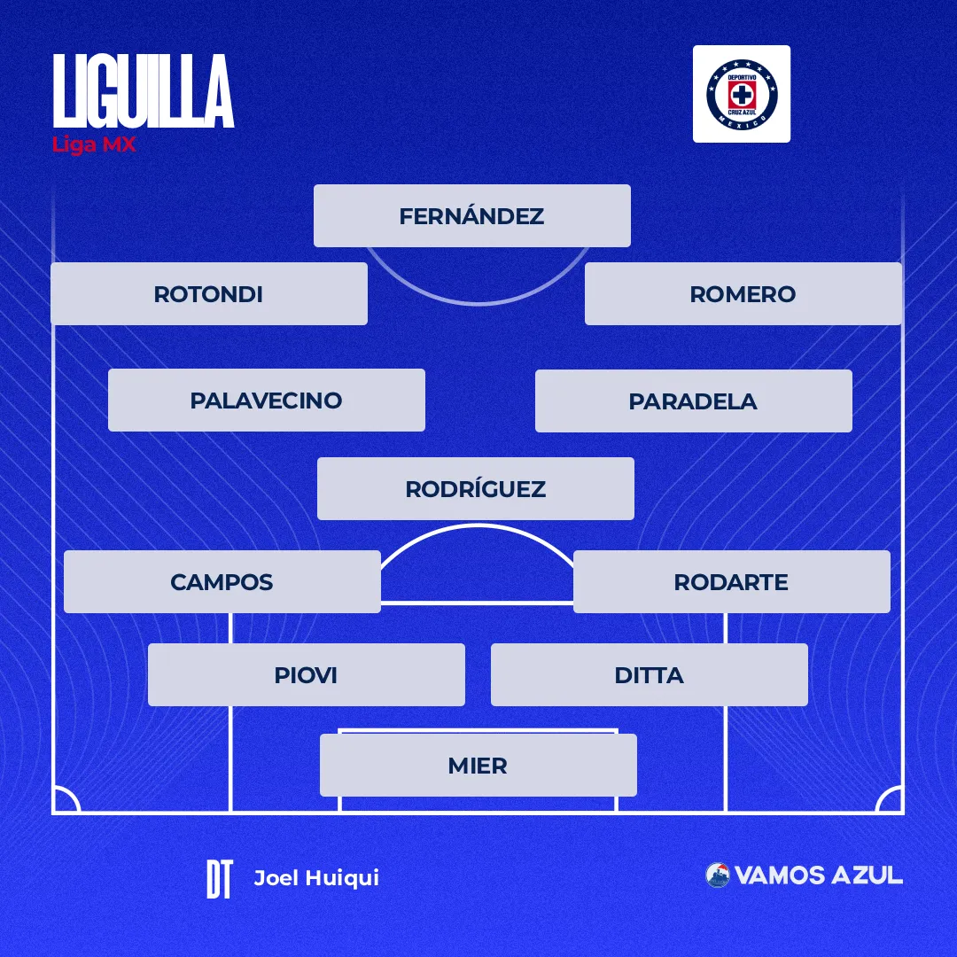 Otra variante para reemplazar a Lira en Cruz Azul. (Vamos Azul)