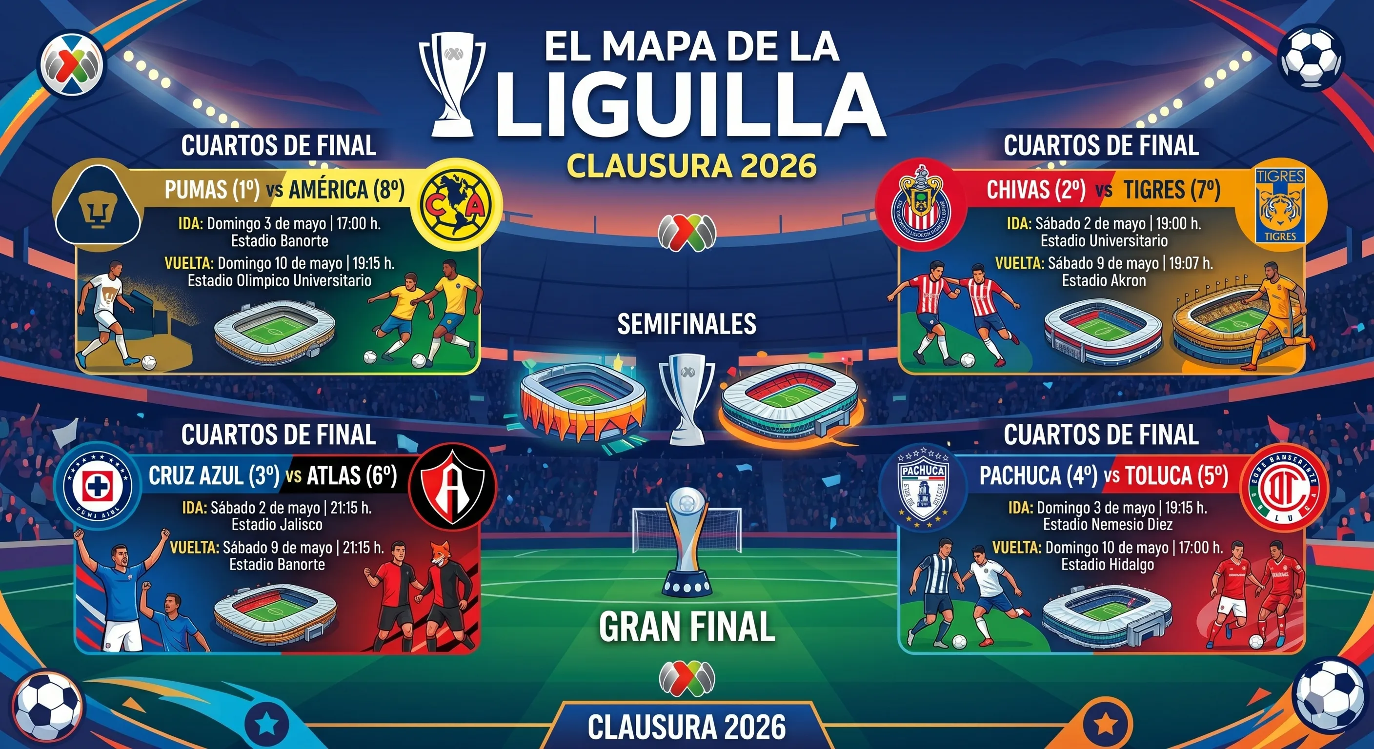 El mapa de la Liguilla del Clausura 2026 (Creada con Google Gemini)