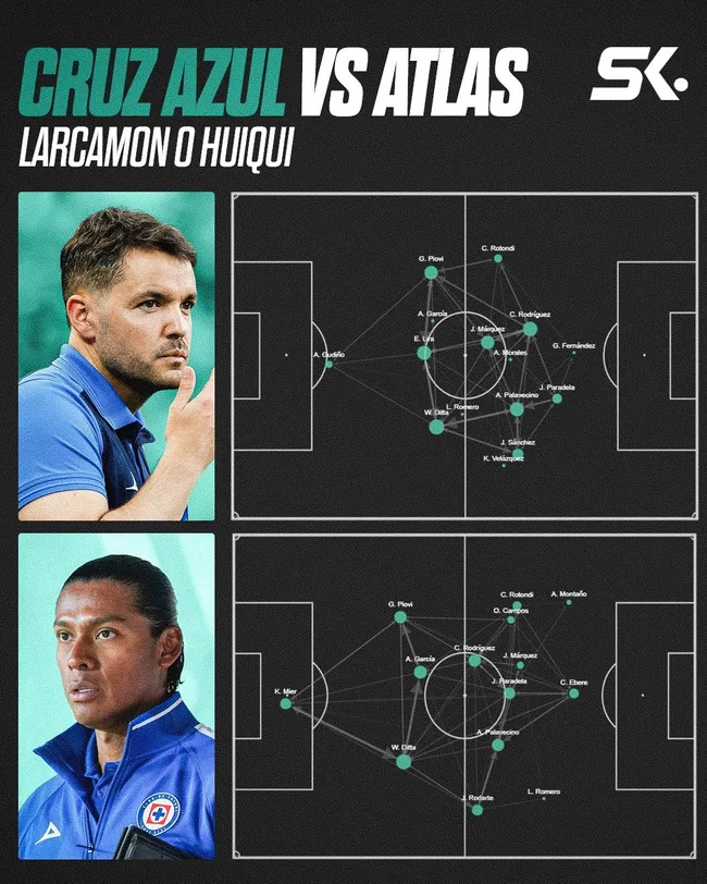 Joel Huiqui expuso el “capricho” de Nicolás Larcamón en Cruz Azul (Statiskicks)