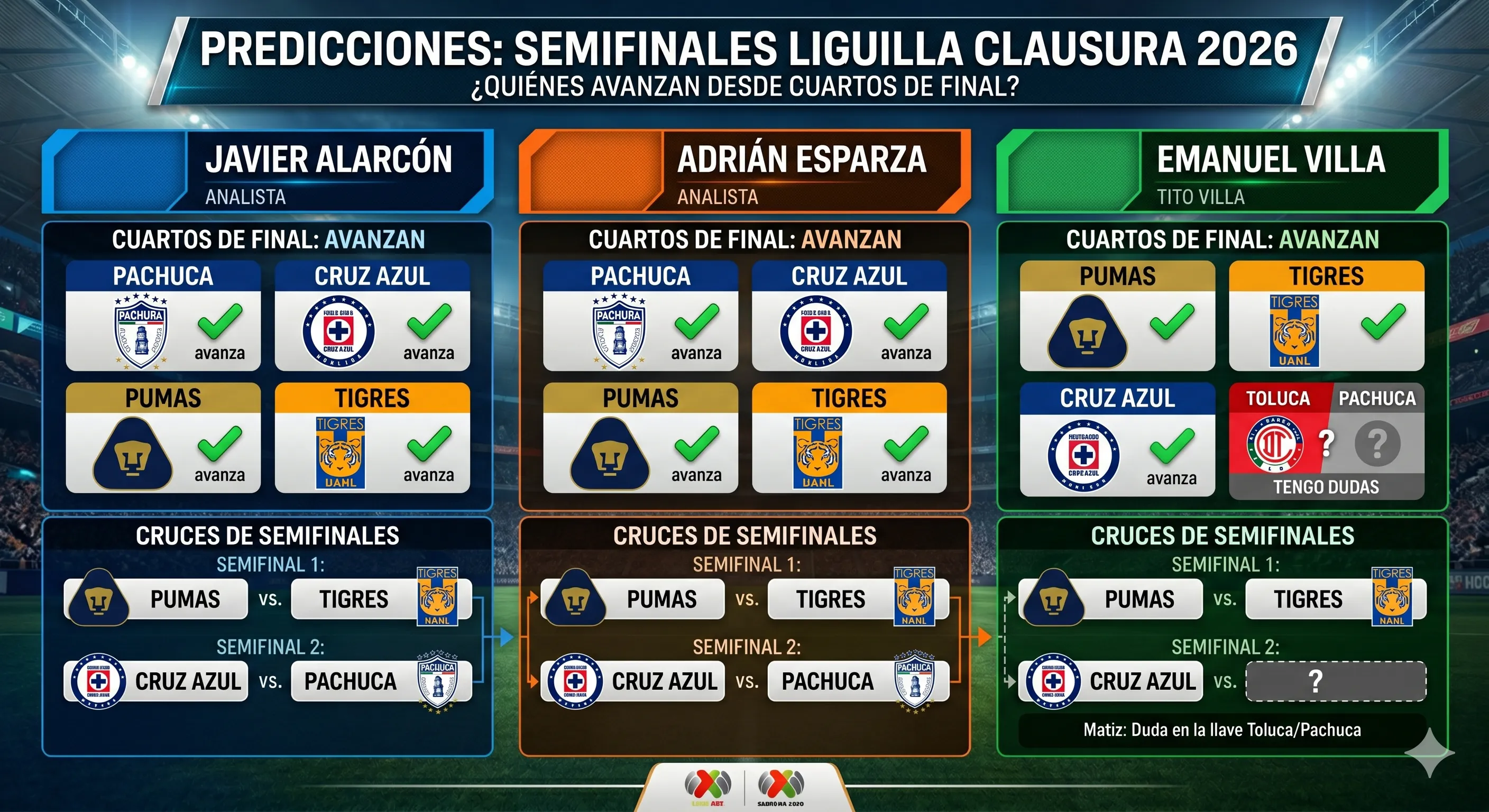 Los pronósticos de los expertos para las semifinales de Liguilla. (Creada con Google Gemini)