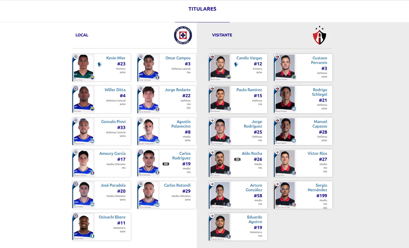 Las alineaciones de Cruz Azul y Atlas (Liga MX)