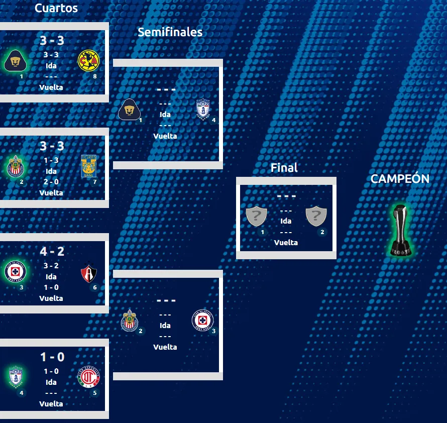 Así quedaron las semifinales del Clausura 2026. (Liga MX Oficial)