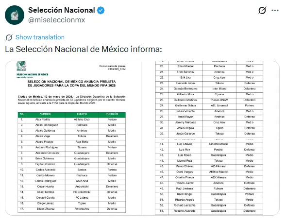 Prelista de México de cara al Mundial 2026