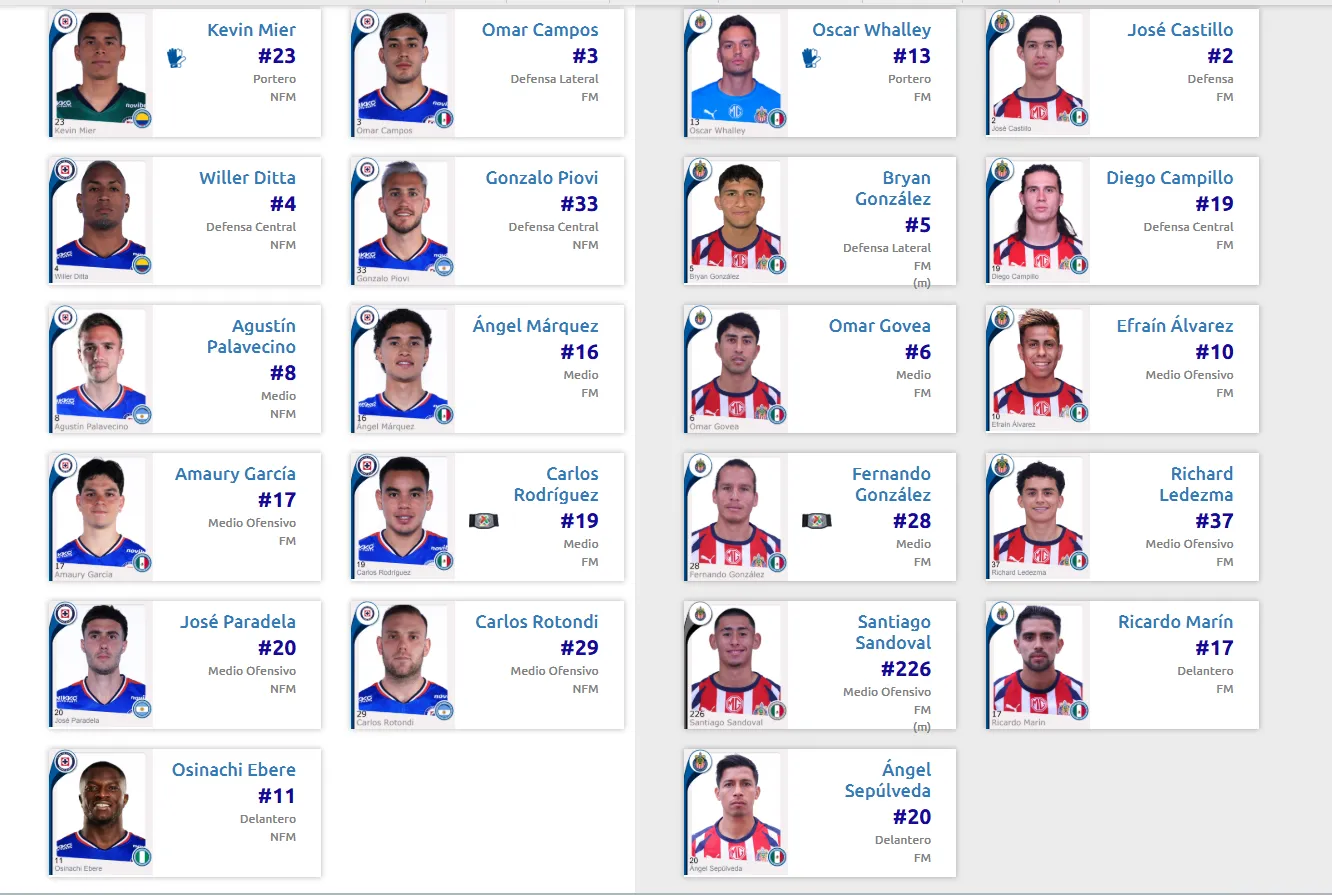Las alineaciones de Cruz Azul y Chivas para la ida de semifinales (Liga MX)