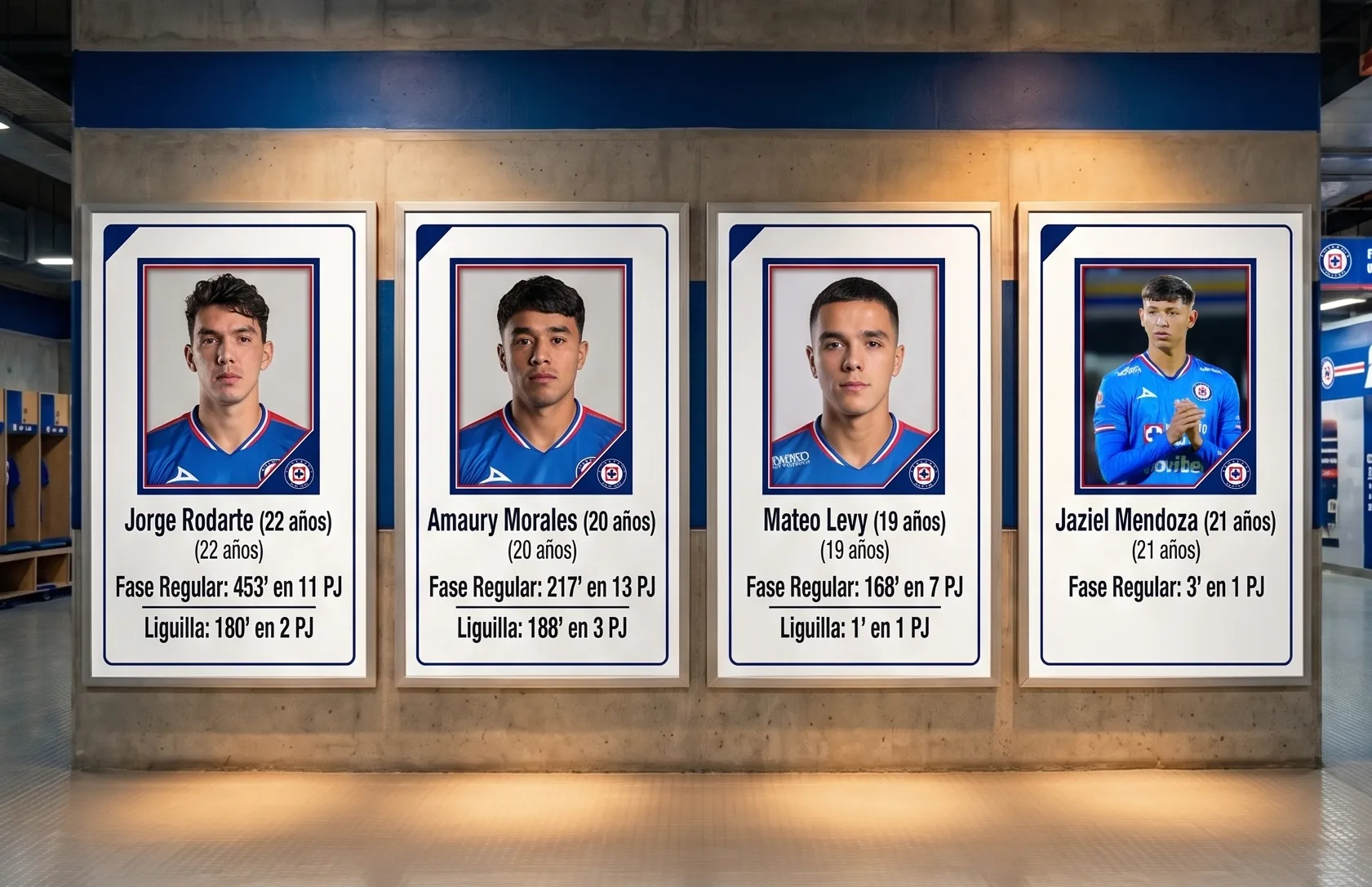 Los canteranos habituales de Cruz Azul (Creada con Google Gemini)