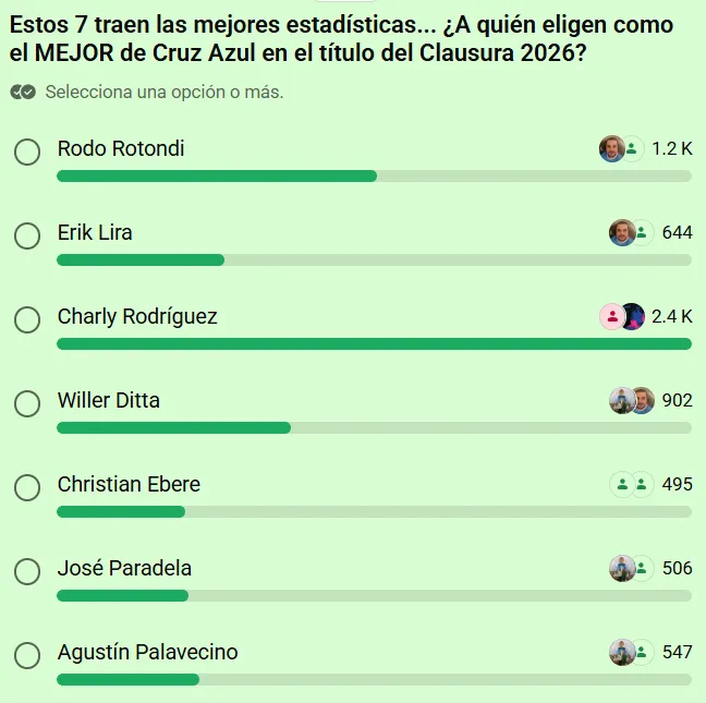 Encuesta de Vamos Azul para elegir al mejor de la décima de Cruz Azul. (CanalWhatsApp)