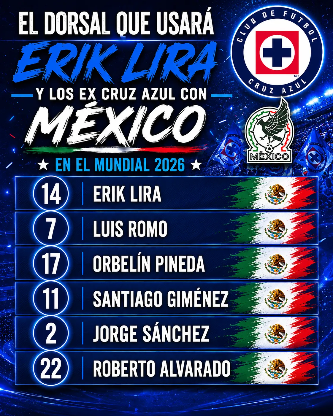 Los dorsales de Lira y los ex Cruz Azul en Selección Mexicana. (Especial ChatGPT)