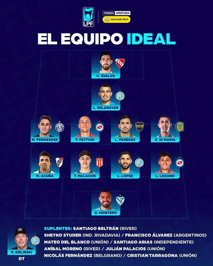 Leandro Lozano fue elegido mejor lateral derecho del Apertura 2026 de Argentina. (Getty)
