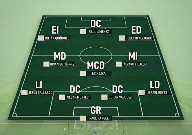 La posible alineación de México ante Sudáfrica por el Mundial 2026.