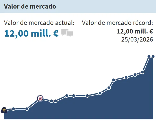 Erik Lira cotiza más que Cristiano Ronaldo (Transfermarkt)