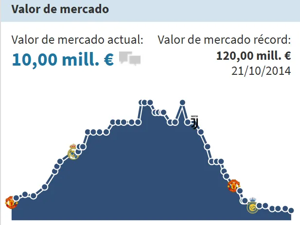 Erik Lira cotiza más que Cristiano Ronaldo (Transfermarkt)