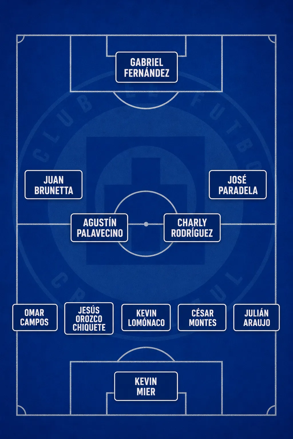 El XI que podría formar Cruz Azul si avanza con los fichajes estelares. (Creado con Chat GPT)