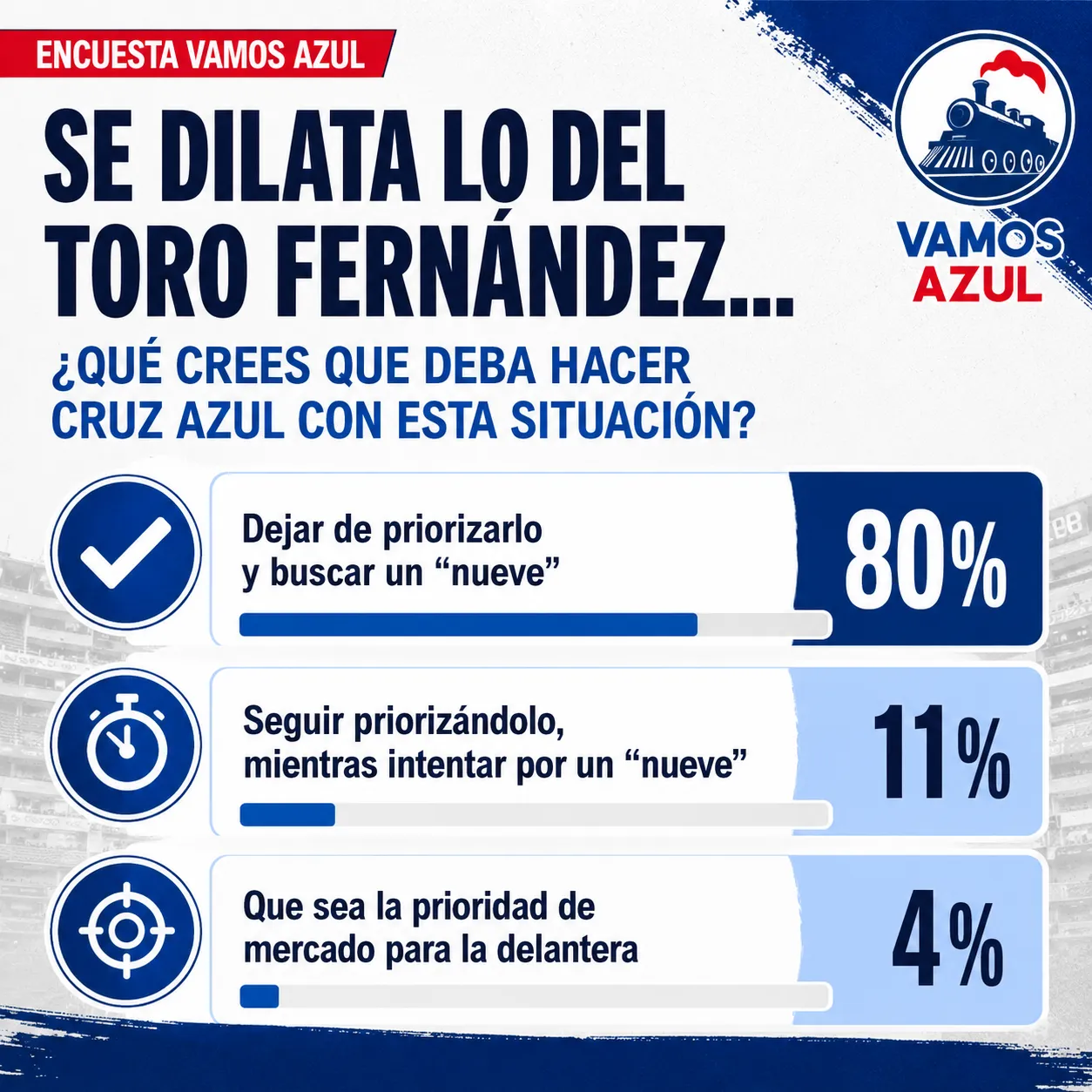 Encuesta de Vamos Azul a la afición sobre el futuro del Toro Fernández. (Foto: ChatGPT)