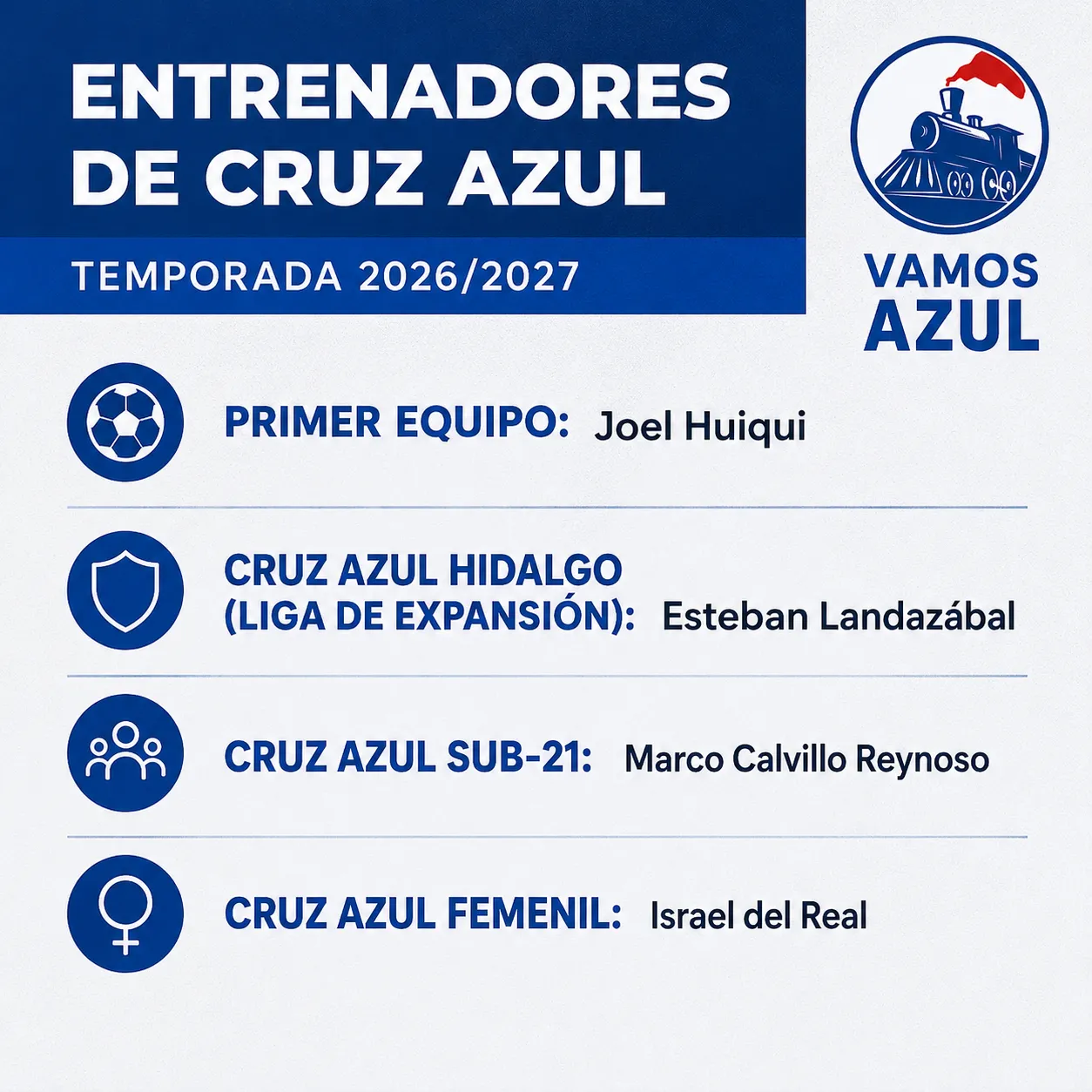 Los DT para los principales equipos de Cruz Azul. (Especial Vamos Azul)