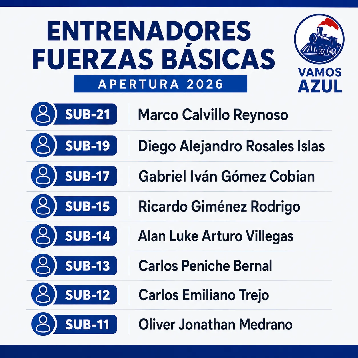 Los DT para las fuerzas básicas equipos de Cruz Azul. (Especial Vamos Azul)