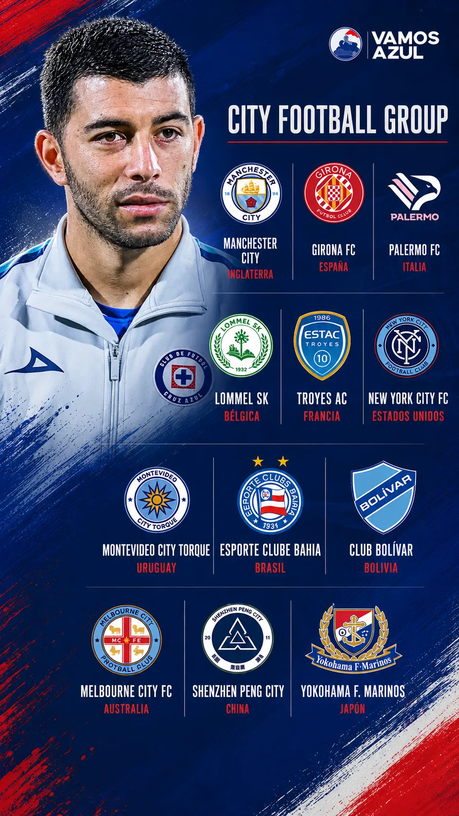 Los equipos que posee el City Group, interesado en Erik Lira (Especial Vamos Azul)