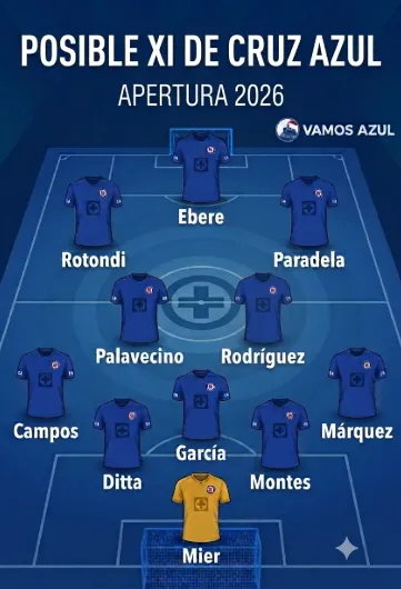 Así sería el XI de Cruz Azul con César Montes de titular
