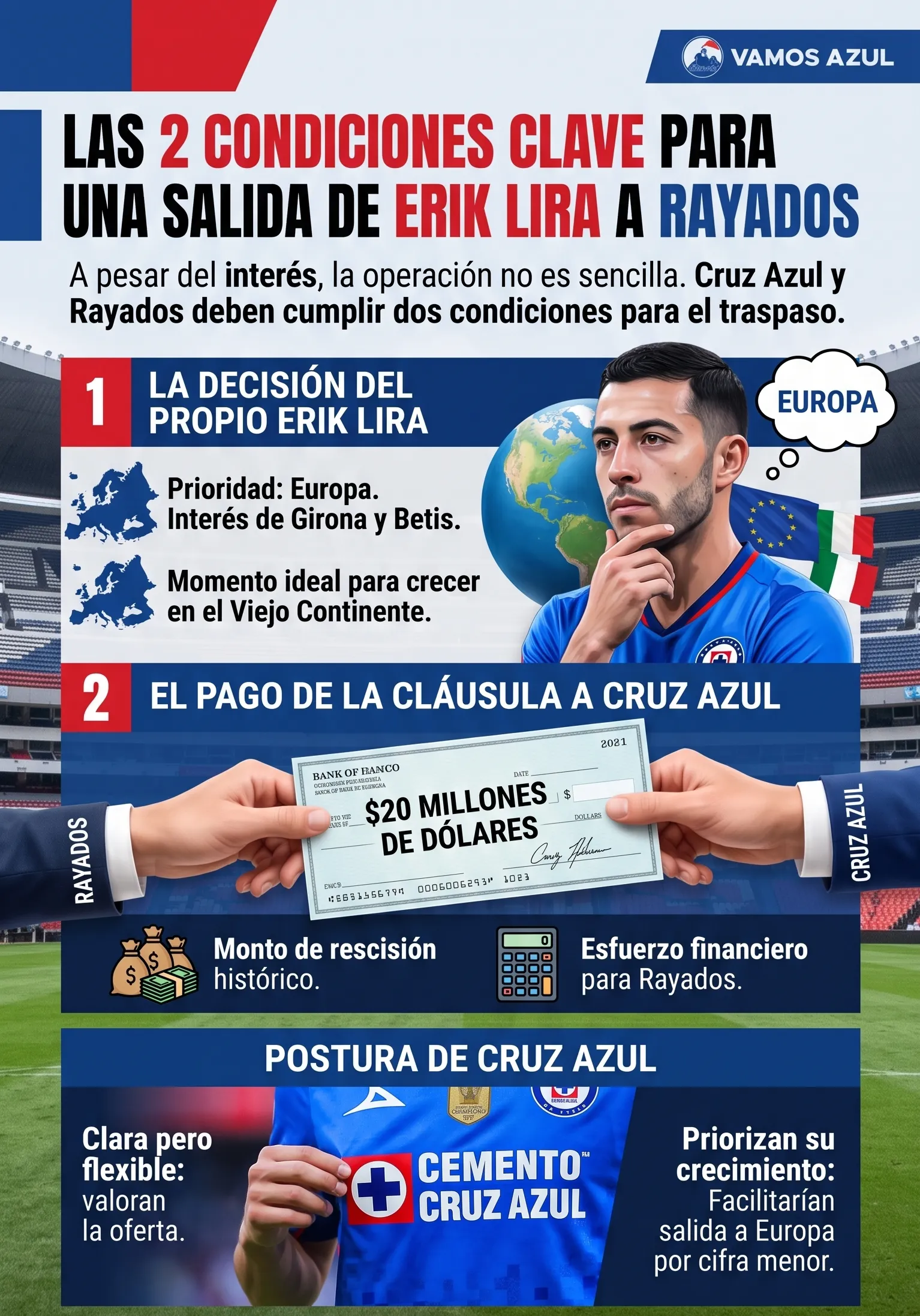 Las 2 condiciones a cumplirse para que Erik Lira se marche a Rayados. (Elaborado con Google Gemini)