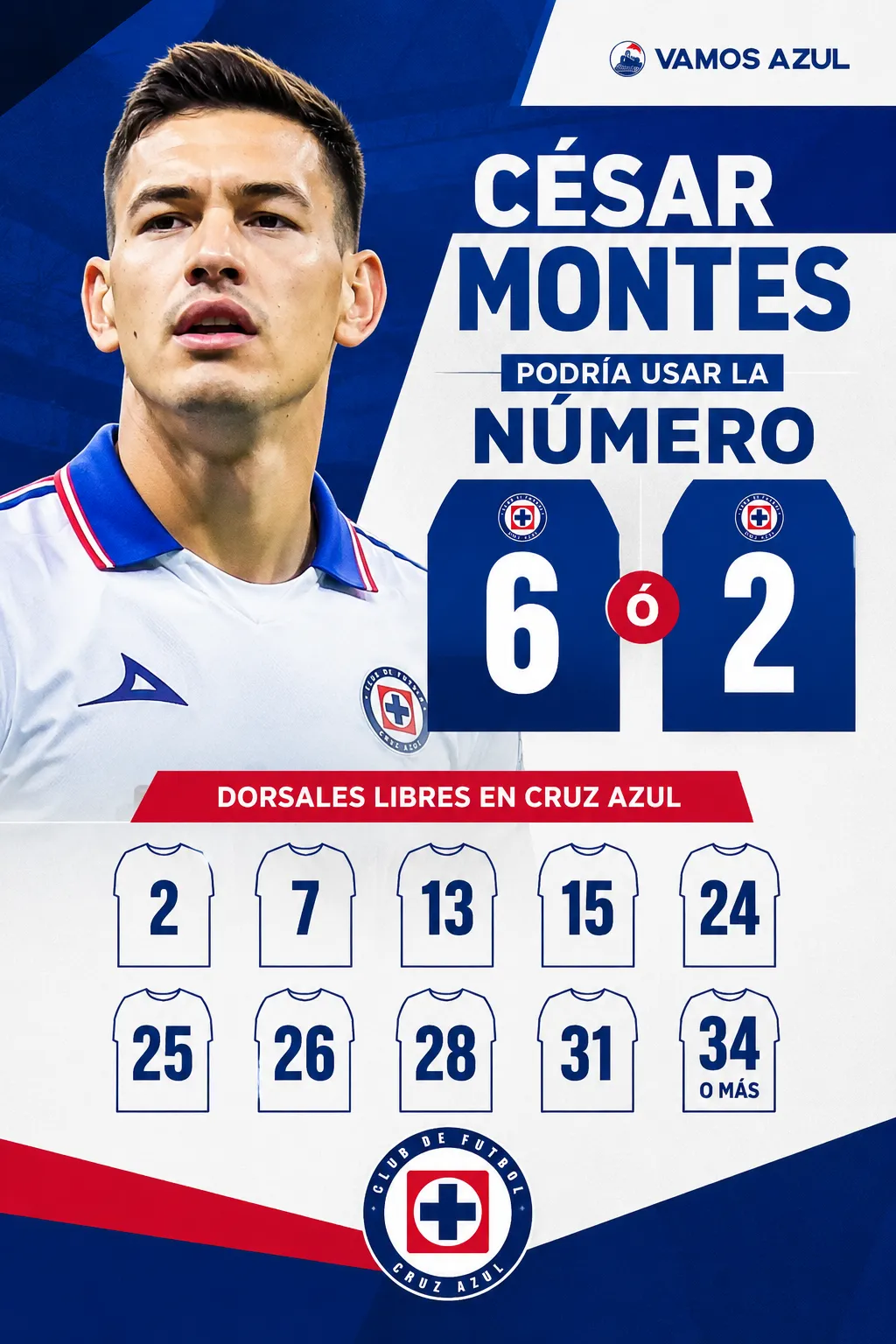 Los posibles dorsales de César Montes en Cruz Azul. (Especial Vamos Azul)