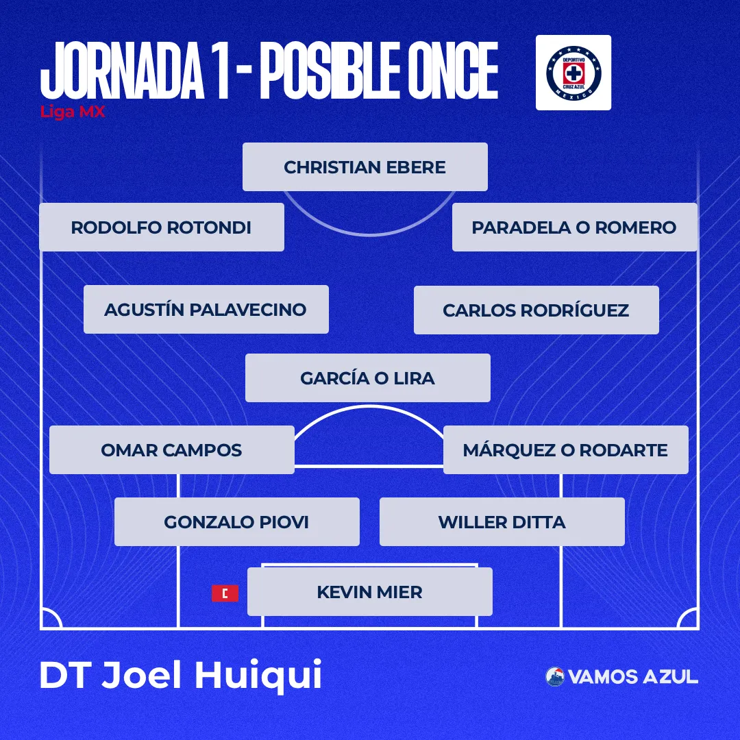 Posible once de Cruz Azul ante San Luis. (Especial Vamos Azul)