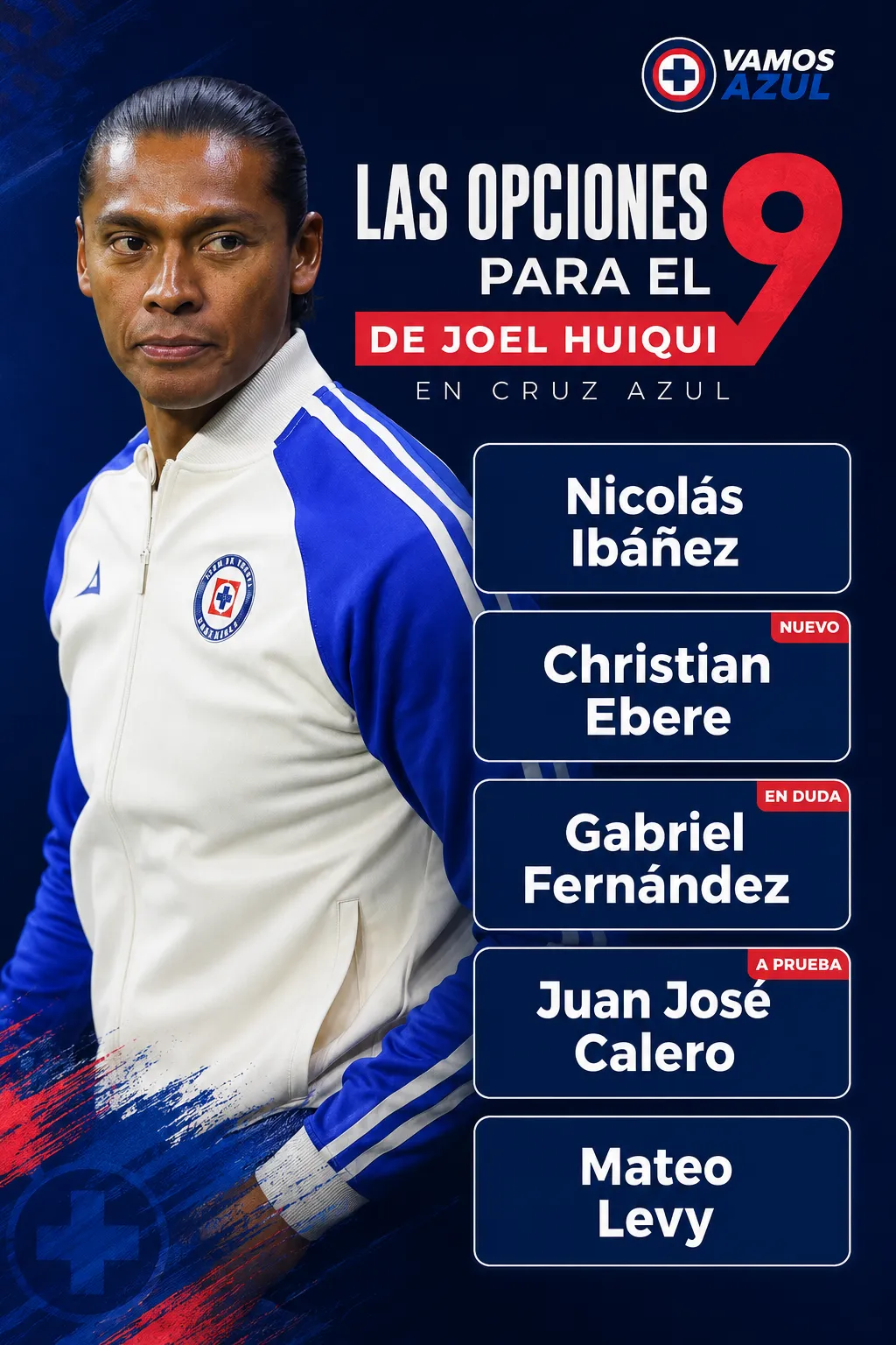 Las opciones que maneja Joel Huiqui en Cruz Azul para el centrodelantero. (Elaborado con ChatGPT)